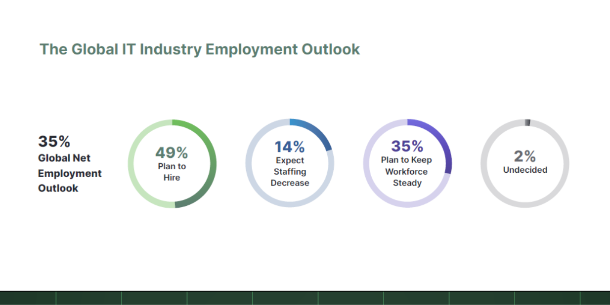 IT industry outlook